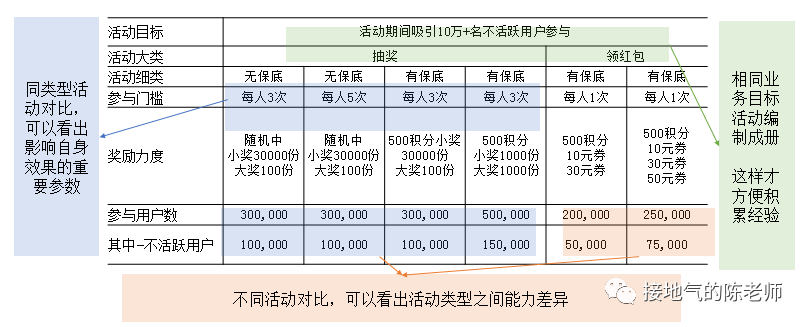 数据和经验_数据经验分析_大数据优质经验介绍