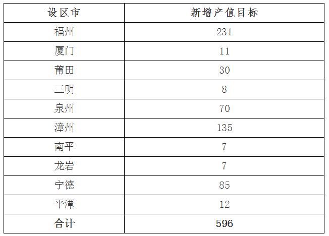 福建水产千亿产业链建设实施方案