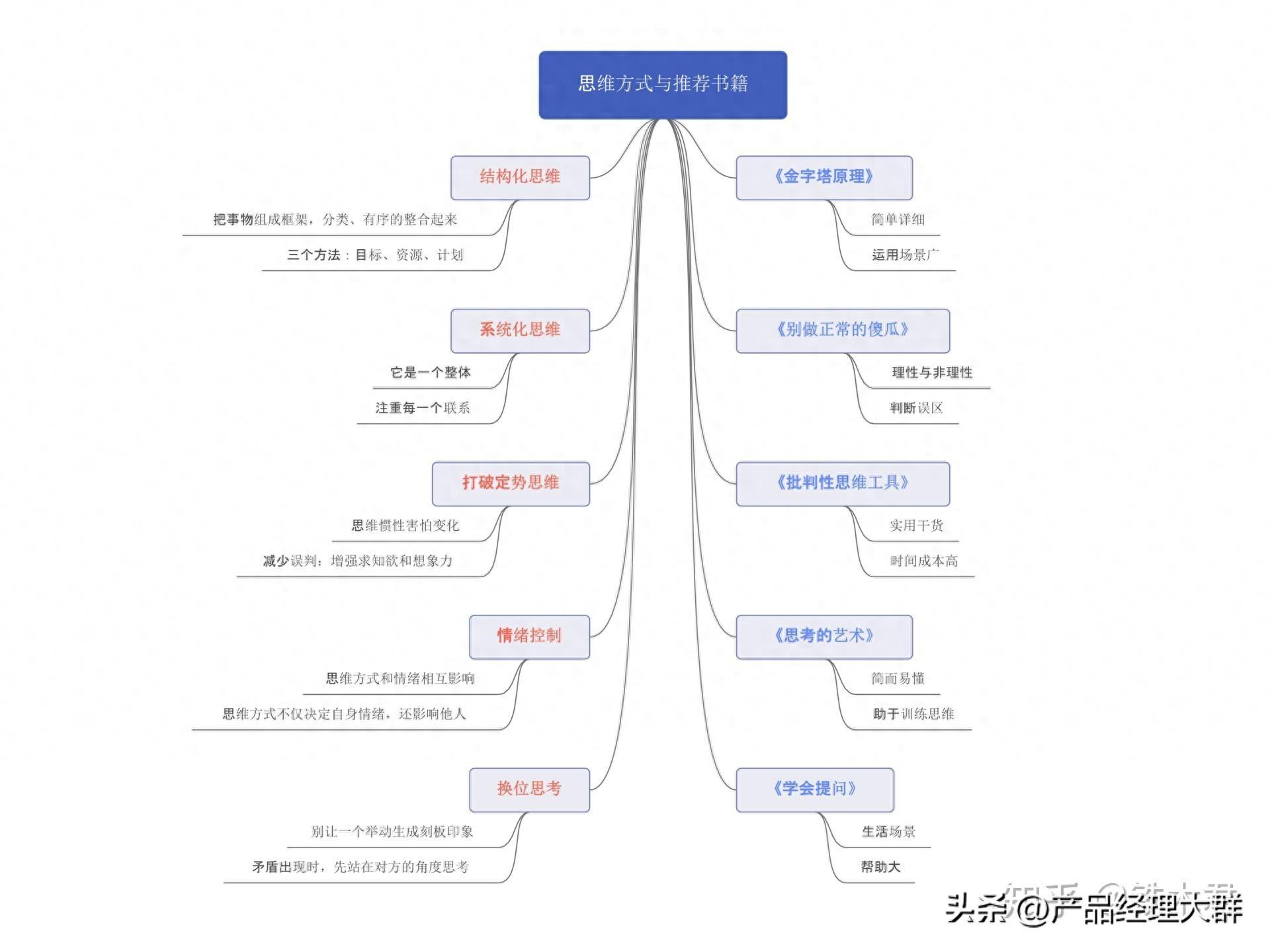 产品经理的5种顶级的思维方式