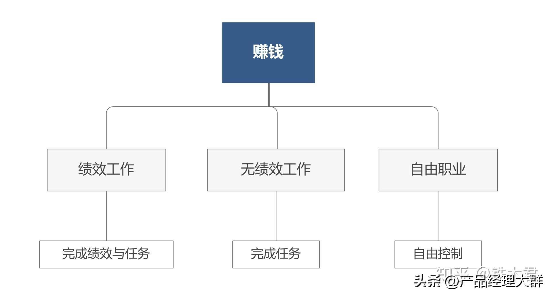 优质回答的经验之路_怎么才算申请领域的优质回答_流放之路哪个裂隙是经验高