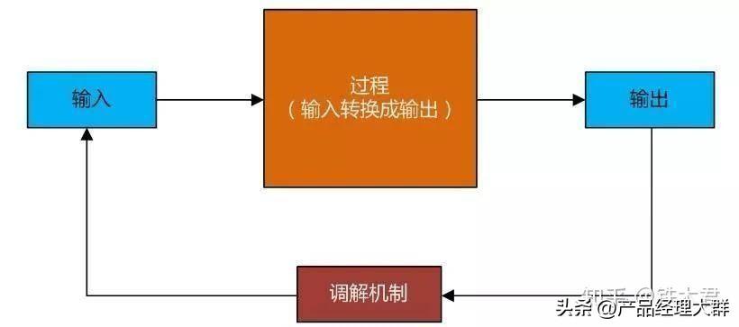 怎么才算申请领域的优质回答_流放之路哪个裂隙是经验高_优质回答的经验之路