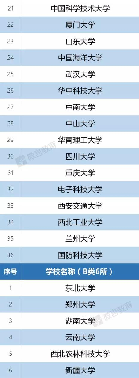 高中优生如何培养经验交流_高考优秀学生经验分享_优质高中生学习经验