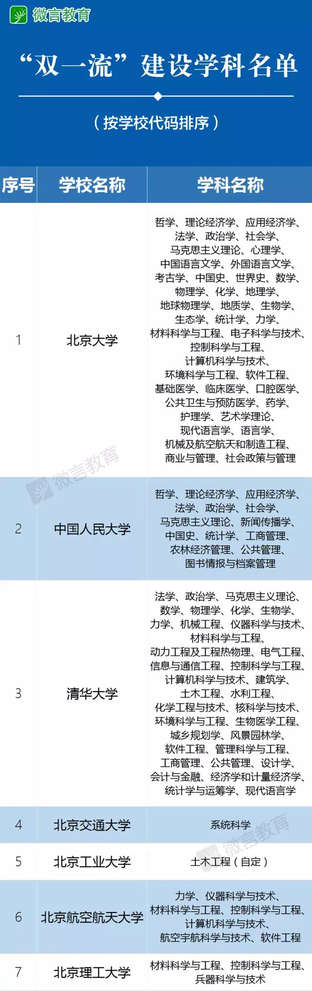 高考优秀学生经验分享_高中优生如何培养经验交流_优质高中生学习经验
