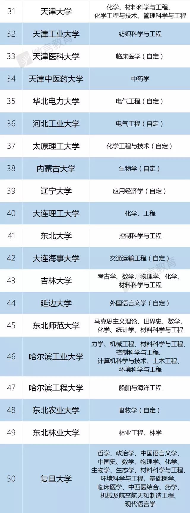 高考优秀学生经验分享_高中优生如何培养经验交流_优质高中生学习经验