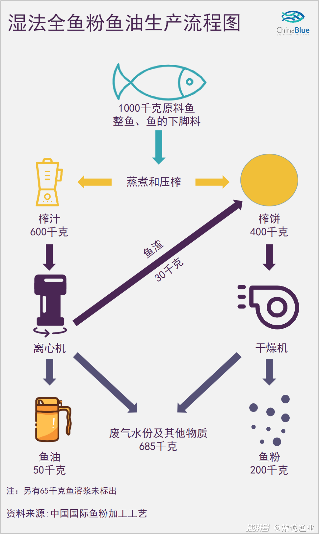 饲料养殖鱼技术要点_饲料鱼养殖技术_饲料鱼的养殖