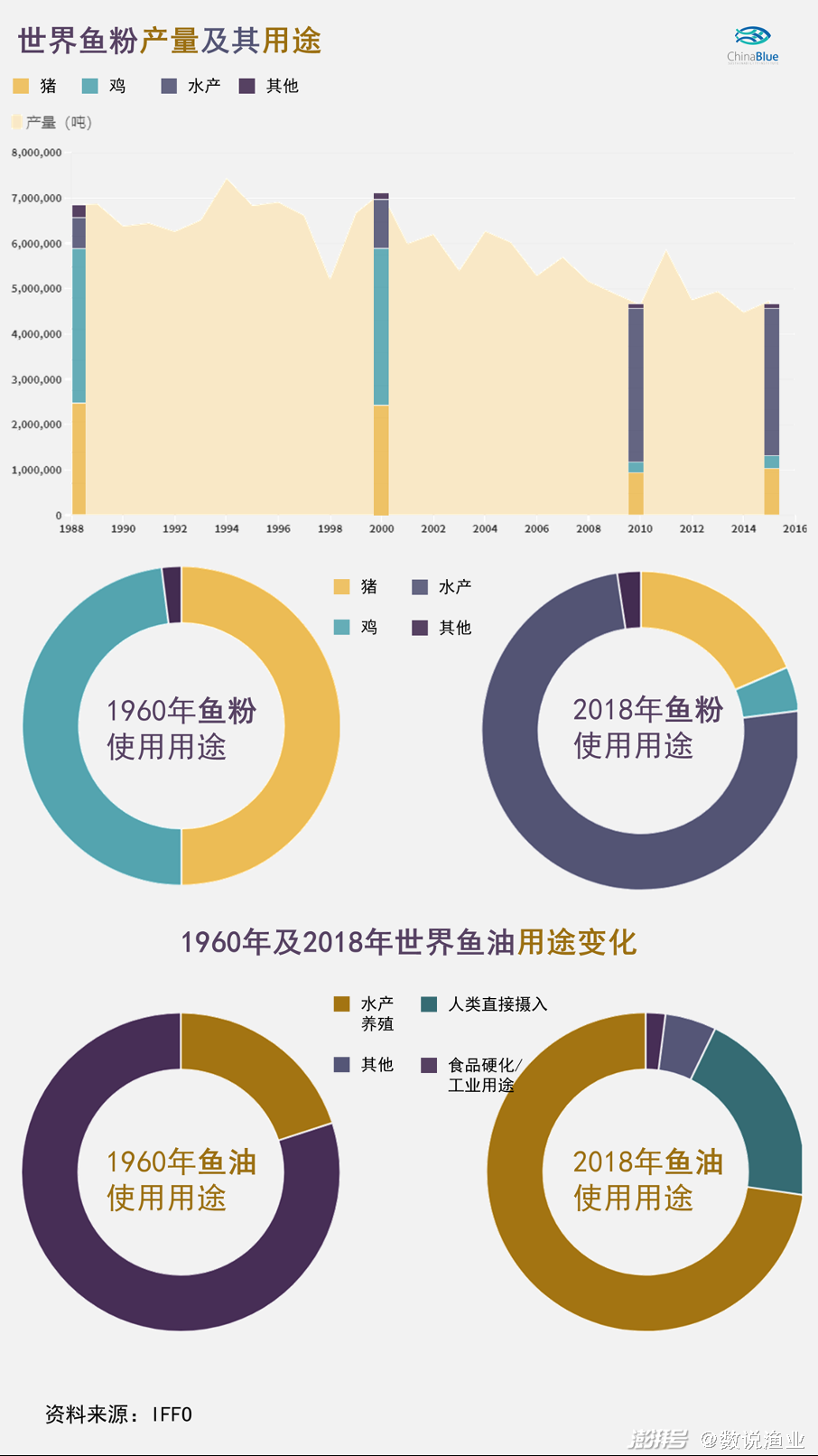 饲料鱼养殖技术_饲料鱼的养殖_饲料养殖鱼技术要点