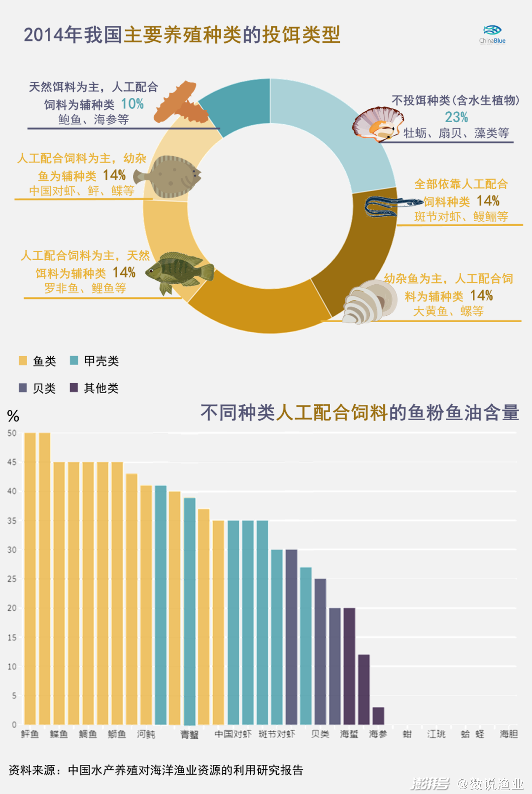 饲料养殖鱼技术要点_饲料鱼的养殖_饲料鱼养殖技术