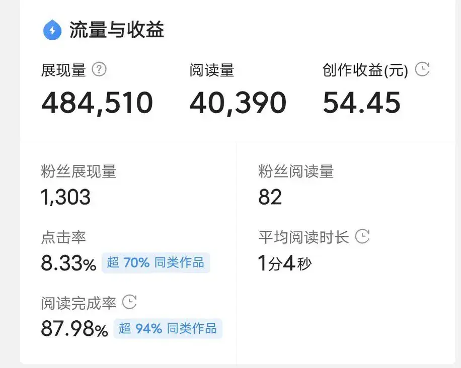 优质精选图片_15天优质经验分享图片_优秀经验分享图片