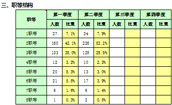 人力资源数据分析（经典案例）