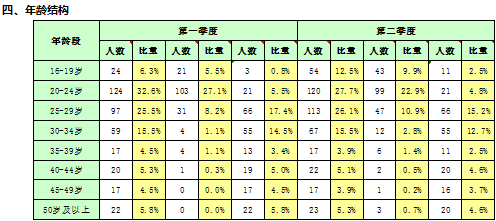 人力资源数据分析（经典案例）