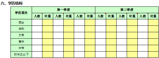 人力资源数据分析（经典案例）