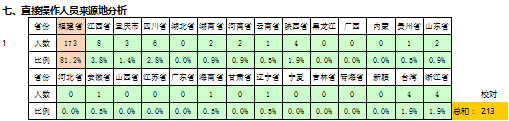 人力资源数据分析（经典案例）