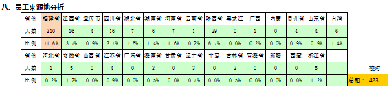 人力资源数据分析（经典案例）