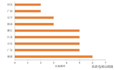 螃蟹养殖冬季技术视频_冬季螃蟹养殖技术_螃蟹养殖冬季技术与管理