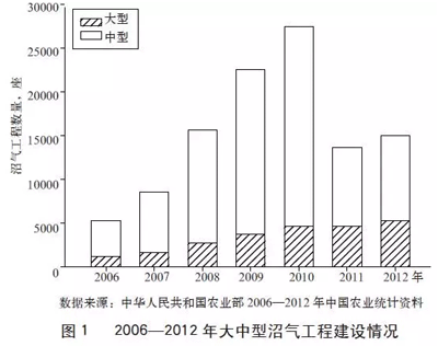 黑水虻治理猪场粪污的潜力分析