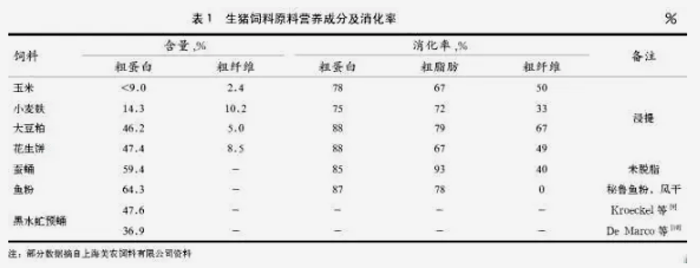 猪粪养蛆虫_养蝇蛆的猪粪需要发酵吗_猪粪蝇蛆养殖技术