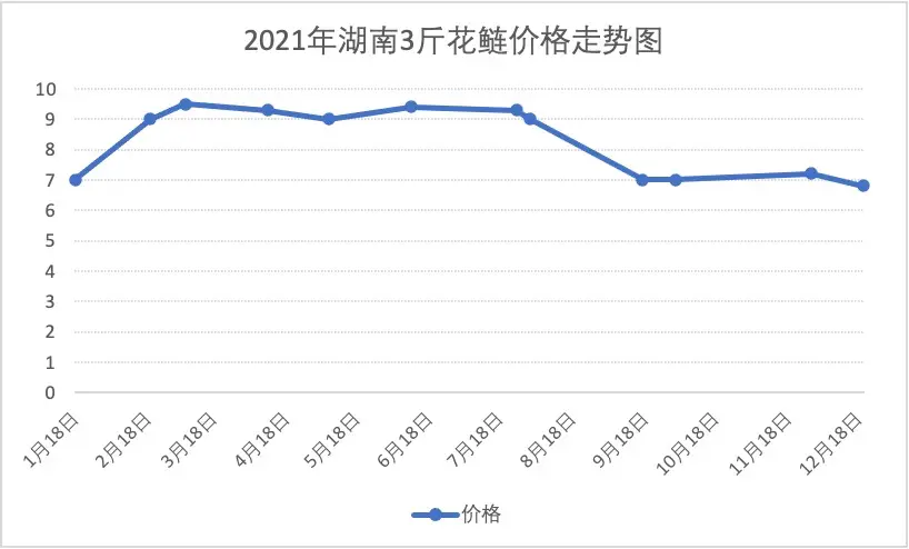 养殖实战教学！四大家鱼养殖挣钱秘籍50讲！