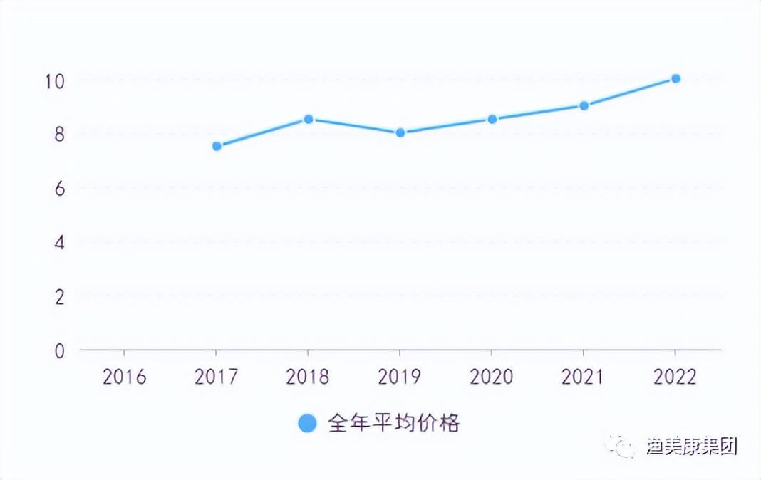 斑点叉尾鮰病毒病肆掠高发的背后，是怎样的养殖逻辑？