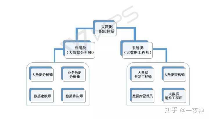 经验和数据哪个重要_经验数据是什么_大数据优质经验