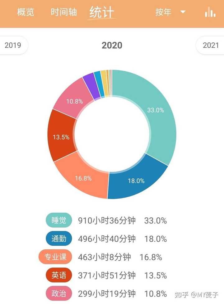 优秀经验分享图片_15天优质经验分享图片_优秀经验分享模板