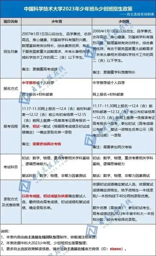 优质高中生学习经验_高中优生如何培养经验交流_高中学校经验分享