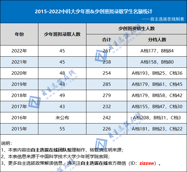 高中优生如何培养经验交流_优质高中生学习经验_高中学校经验分享