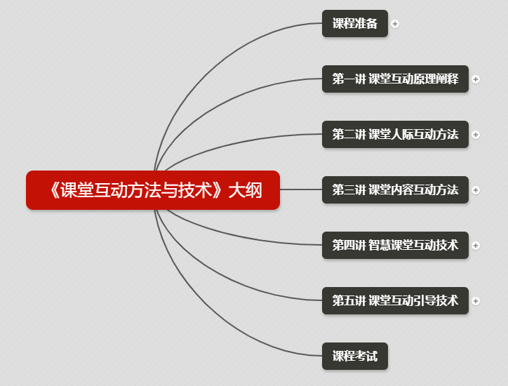 课堂互动方法与技术