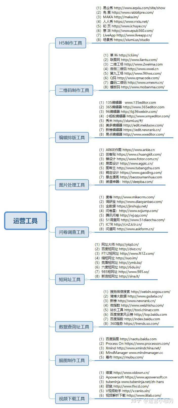 优质政务新媒体典型经验_十佳政务新媒体评选_政务新媒体经验交流材料