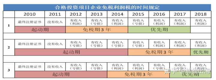 柬埔寨种植致富项目_柬埔寨种菜骗局_柬埔寨种地