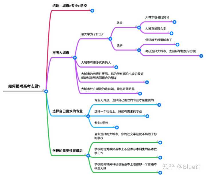 《问答》心得体会_问答的心得体会_优质问答经验分享心得