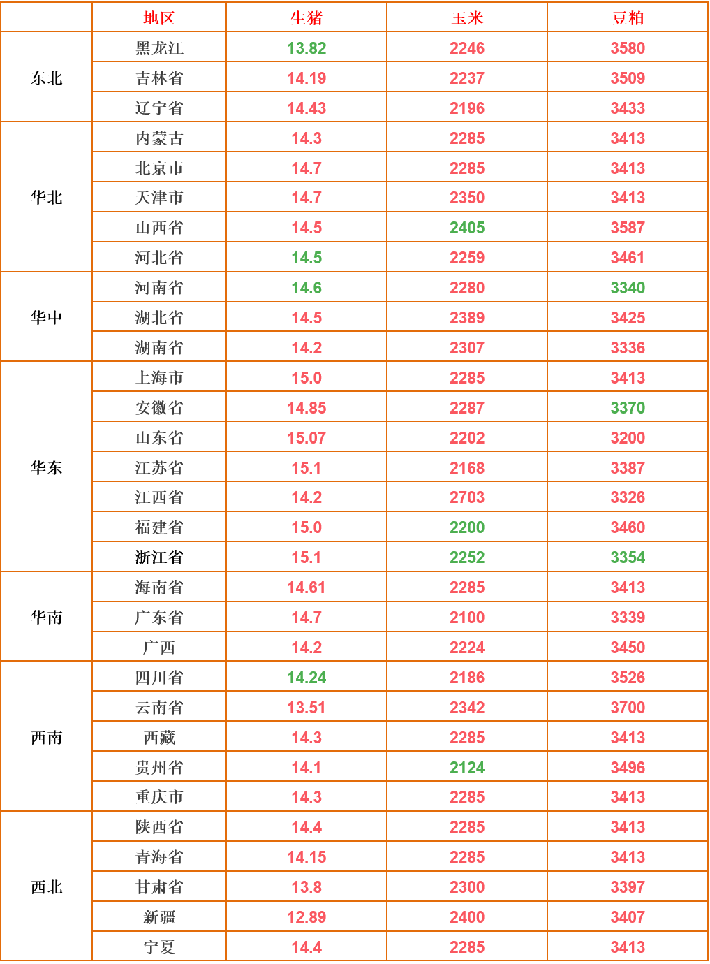 母猪养殖致富排名_致富养殖母猪排名第几_养母猪致富经