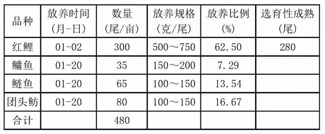 银鲫鱼苗出售_银鲫在池塘能自己繁殖吗_银鲫鱼养殖技术