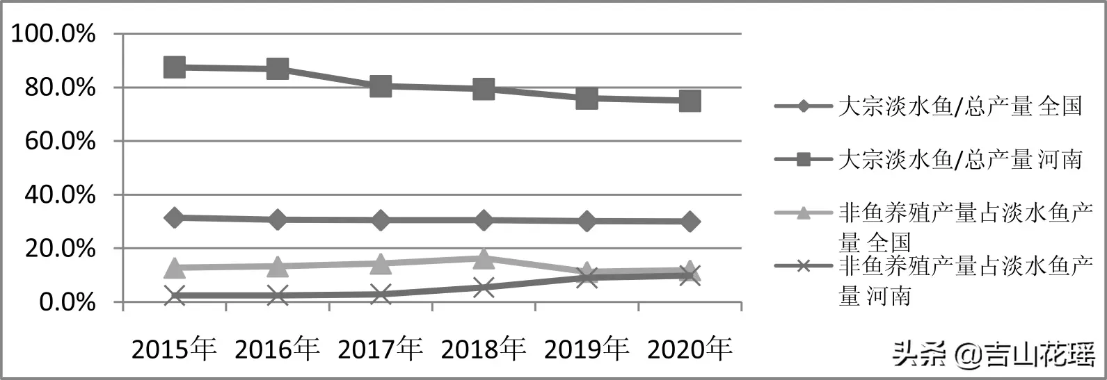 贝类网箱养殖技术_贝类养殖技术视频_养殖贝类网箱技术规范