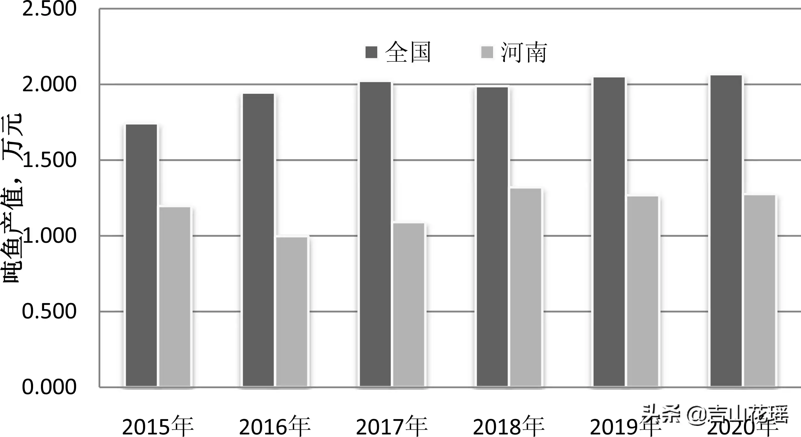 贝类网箱养殖技术_养殖贝类网箱技术规范_贝类养殖技术视频