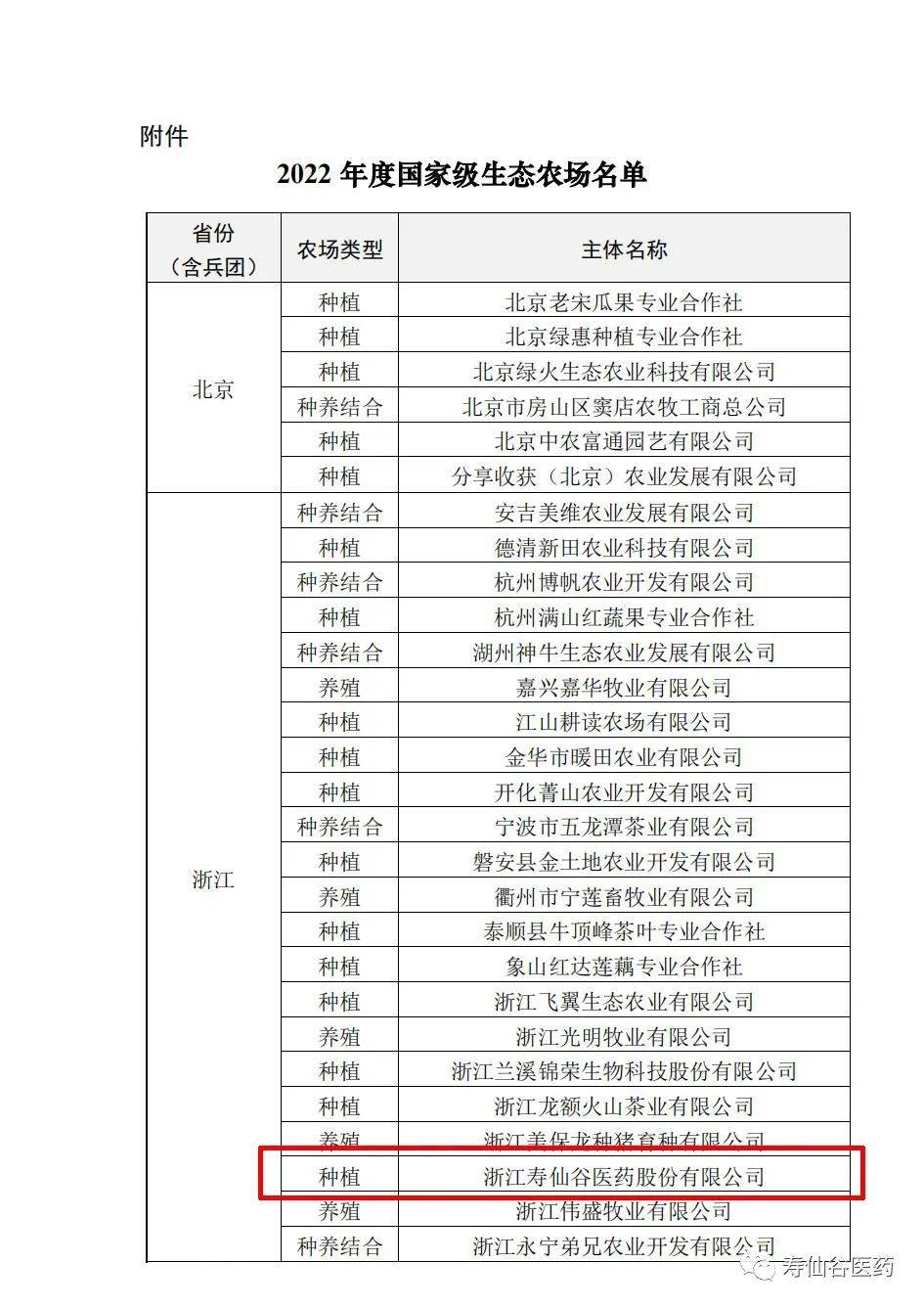 国家级荣誉！寿仙谷有机国药生态农场获评“国家级生态农场”