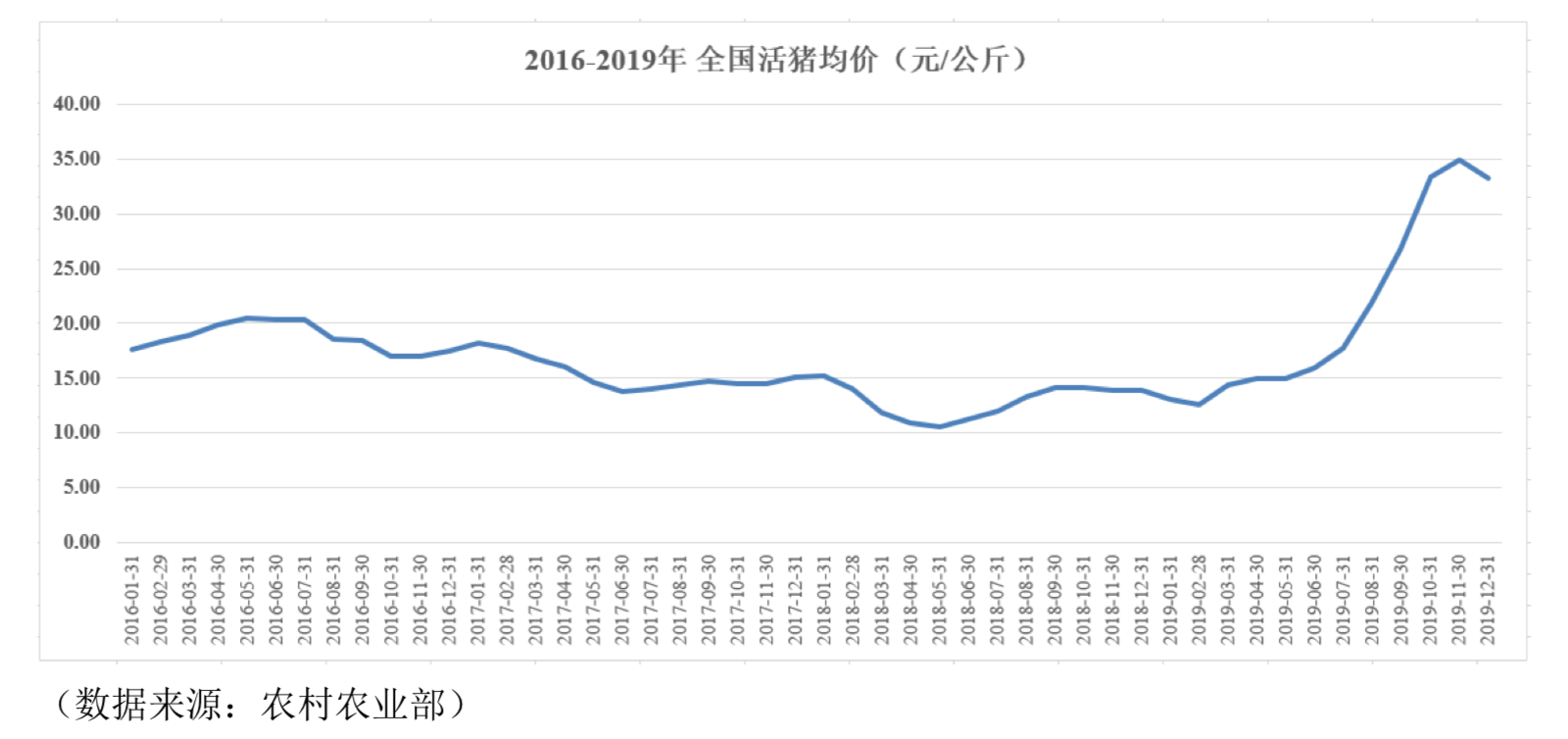 生猪养殖致富商_致富生猪养殖商电话_致富经生态养殖猪视频