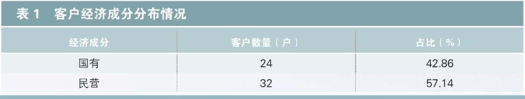 一是以外部主体对农发行信贷服务的体验为