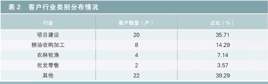 客户对银行的优秀评价_银行如何评价优质客户经验_优质银行评价经验客户怎么写