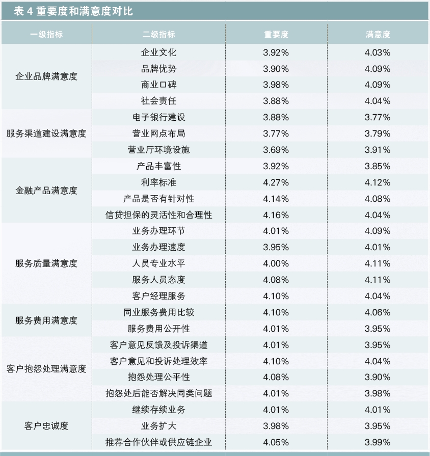 优质银行评价经验客户怎么写_客户对银行的优秀评价_银行如何评价优质客户经验