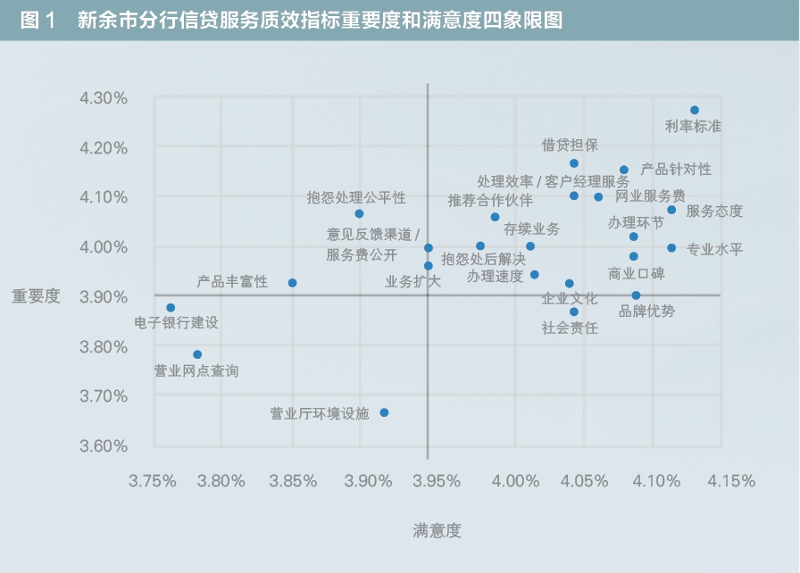 银行如何评价优质客户经验_客户对银行的优秀评价_优质银行评价经验客户怎么写