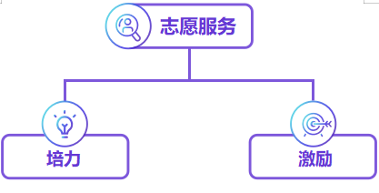 志愿活动经验交流_志愿服务经验交流发言稿范文_志愿工作的优质经验分享