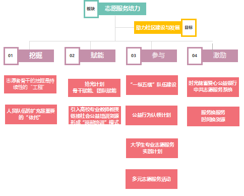 志愿活动经验交流_志愿工作的优质经验分享_志愿服务经验交流发言稿范文