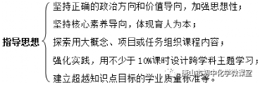 2022版《初中化学新课标》培训学历案和达标检测（一）