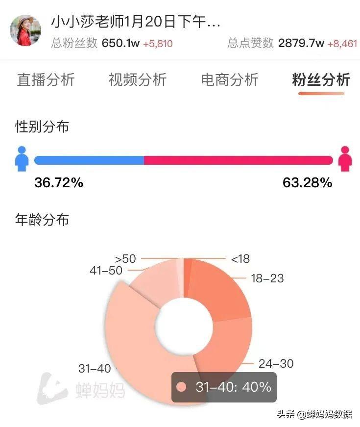 抖音旅游类博主_抖音旅游优质博主经验_抖音知名旅游博主排行榜