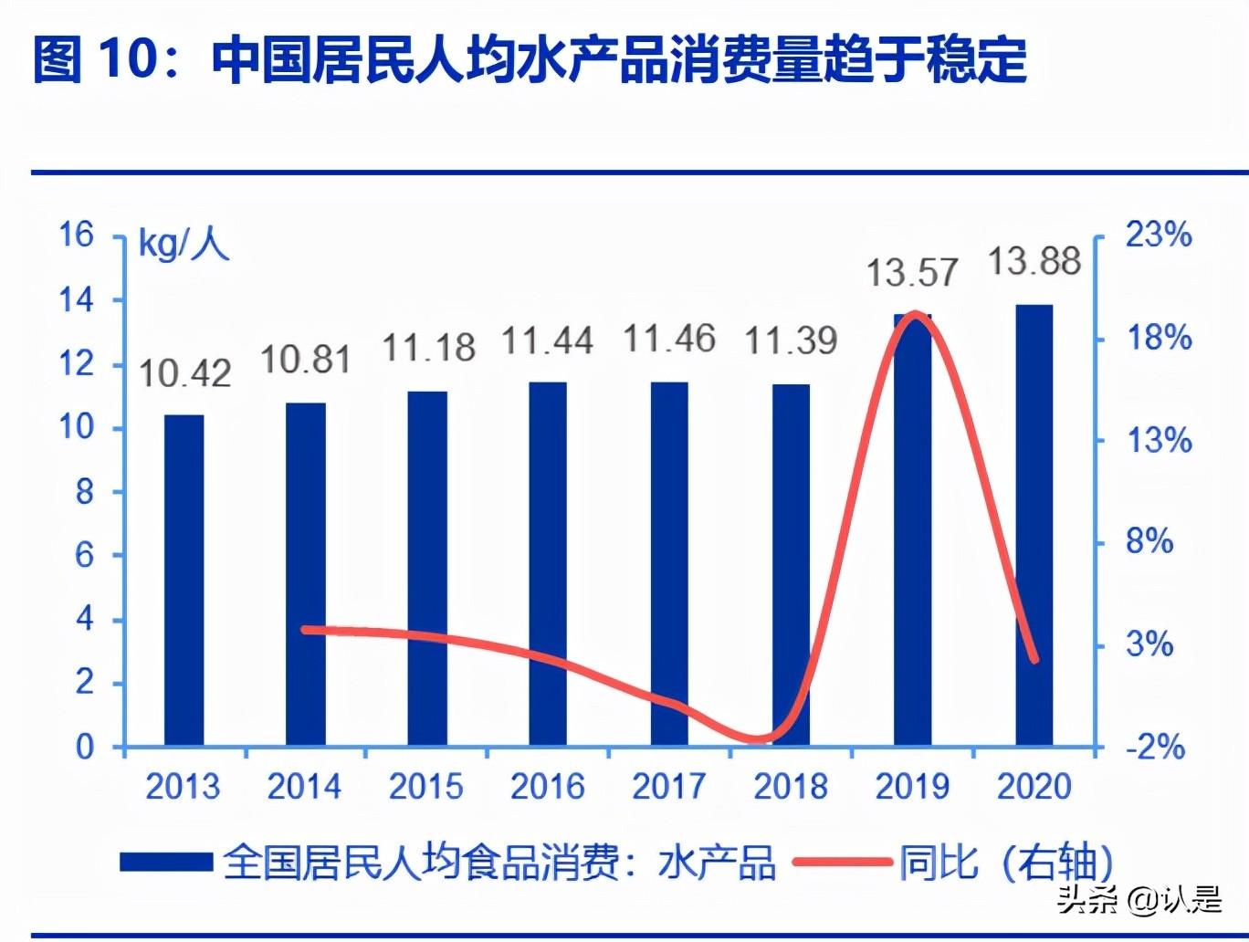 俄罗斯草鱼养殖技术_俄罗斯养殖草鱼技术与管理_俄罗斯养殖草鱼技术怎么样