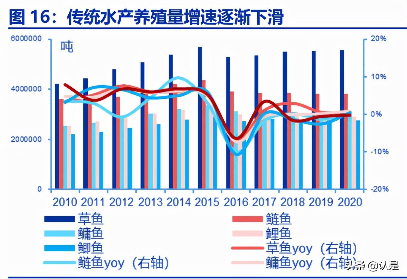 俄罗斯养殖草鱼技术与管理_俄罗斯草鱼养殖技术_俄罗斯养殖草鱼技术怎么样