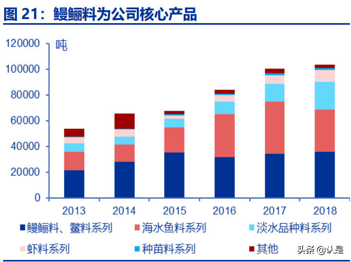 俄罗斯草鱼养殖技术_俄罗斯养殖草鱼技术与管理_俄罗斯养殖草鱼技术怎么样