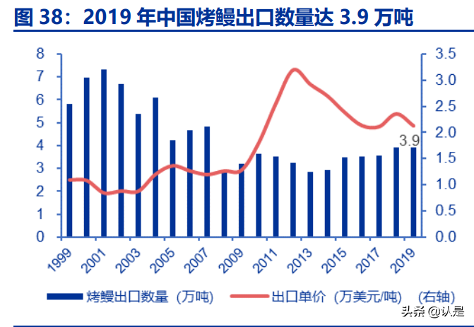 俄罗斯养殖草鱼技术与管理_俄罗斯草鱼养殖技术_俄罗斯养殖草鱼技术怎么样