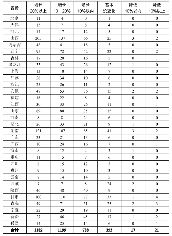 致富cctv_央视网致富经视频_央视致富经视频全集玉米