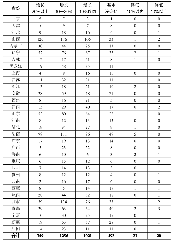 致富cctv_央视网致富经视频_央视致富经视频全集玉米